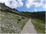 Passo Staulanza - Rifugio Venezia